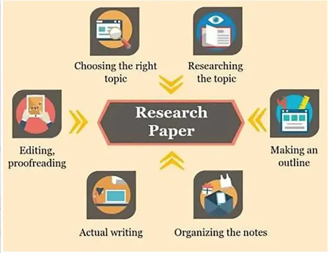 Publish a research paper 
